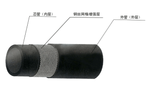 鋼絲網骨架複合管材