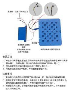 安裝方法與注意事項