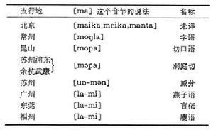 切口