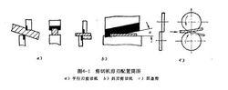 剪下機剪刃簡圖