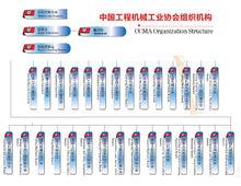 中國工程機械工業協會組織機構