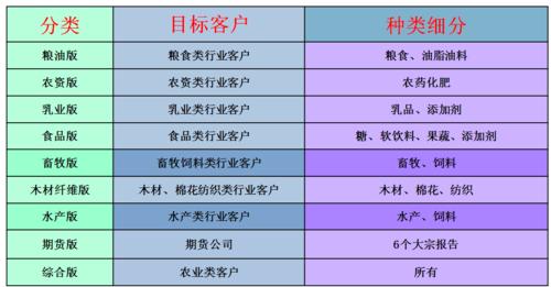 艾格農業資料庫