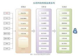 樂思輿情監測系統