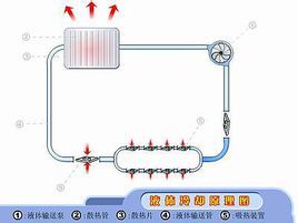 水冷散熱器