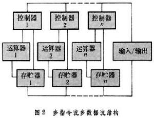 全數字仿真計算機