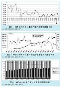 經濟損失規則