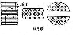 折流擋板