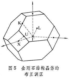 半導體物理學