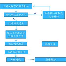 形式程式測試