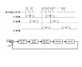 數位化燃燒技術