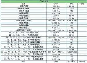 （圖）廣告價格表