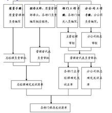 質量體系檔案