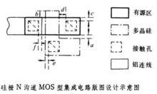 積體電路版圖設計規則