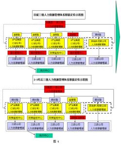 差異化人力資源管理