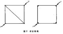 結構的幾何不變性