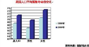 銀髮危機