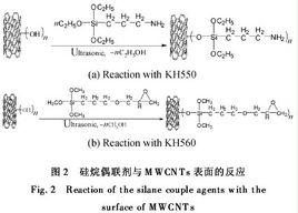 矽烷偶聯劑kh560