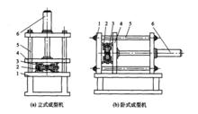 成型機示意圖