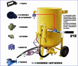 噴砂除銹