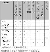 壓縮空氣品質檢測儀