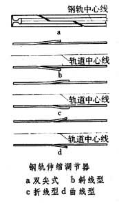 鋼軌伸縮調節器