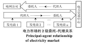 電力市場中的串謀行為規制