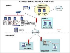 企業信用體系