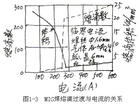 噴射過渡