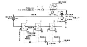 圖8 高壓加熱器水壓液動自動旁路裝置示意圖