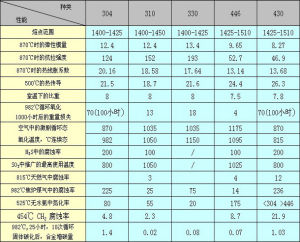 耐熱不鏽鋼纖維