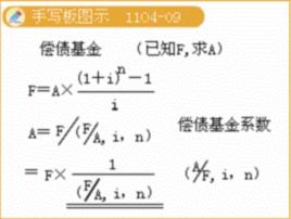 償債基金係數