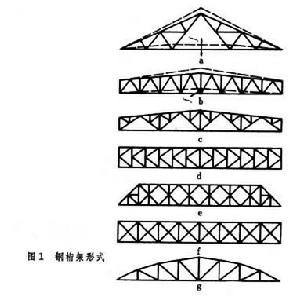 鋼桁架