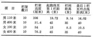 跨欄跑