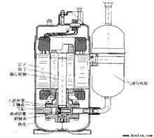 圖 3 微型壓縮機的工作原理