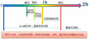 軍團戰爭[YY國戰網遊《軍團戰爭》]