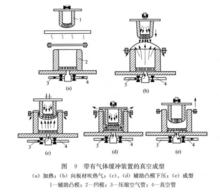 圖9 帶有氣體緩衝裝置的真空成型