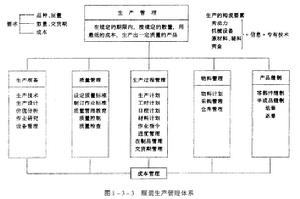 服裝生產管理