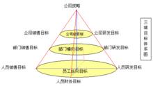 危機管理