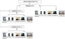 安全監管移動執法系統和終端配備項目建設框架