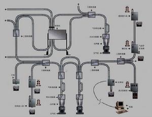 氣動管道物流傳輸系統