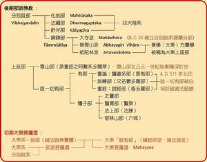 印度佛教史[印度佛教的歷史]