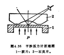 圖5