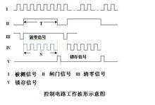 控制電路