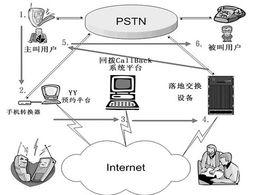 回撥系統