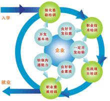 軟體開發工程師簡報