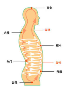 空間醫學