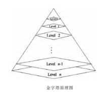 主動外觀模型