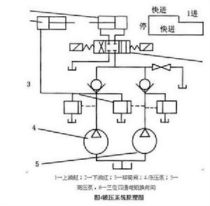 液壓劈裂機