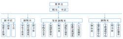 學院組織架構圖