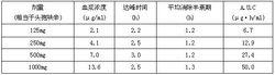 頭孢呋辛酯分散片